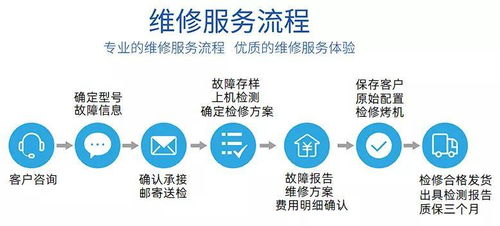 網(wǎng)度通信推出高端機(jī)房設(shè)備維修服務(wù) 提升資源利用效率，賦能企業(yè)降本增效