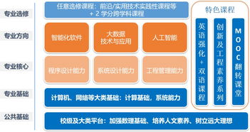 北航軟件學(xué)院商湯英才班 聚焦人工智能專業(yè)方向，豐厚獎(jiǎng)學(xué)金等你來拿！