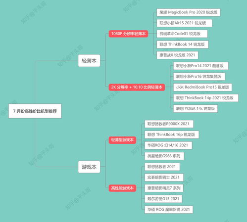 2021年計(jì)算機(jī)專業(yè)（軟件工程/大數(shù)據(jù)/人工智能）程序員筆記本電腦選購指南