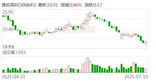 捷安高科 人工智能應(yīng)用開發(fā)領(lǐng)域的潛在新星，但信息安全布局尚待突破